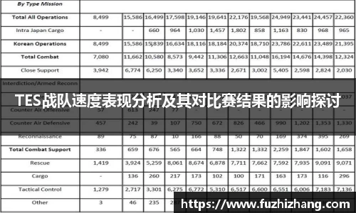 TES战队速度表现分析及其对比赛结果的影响探讨